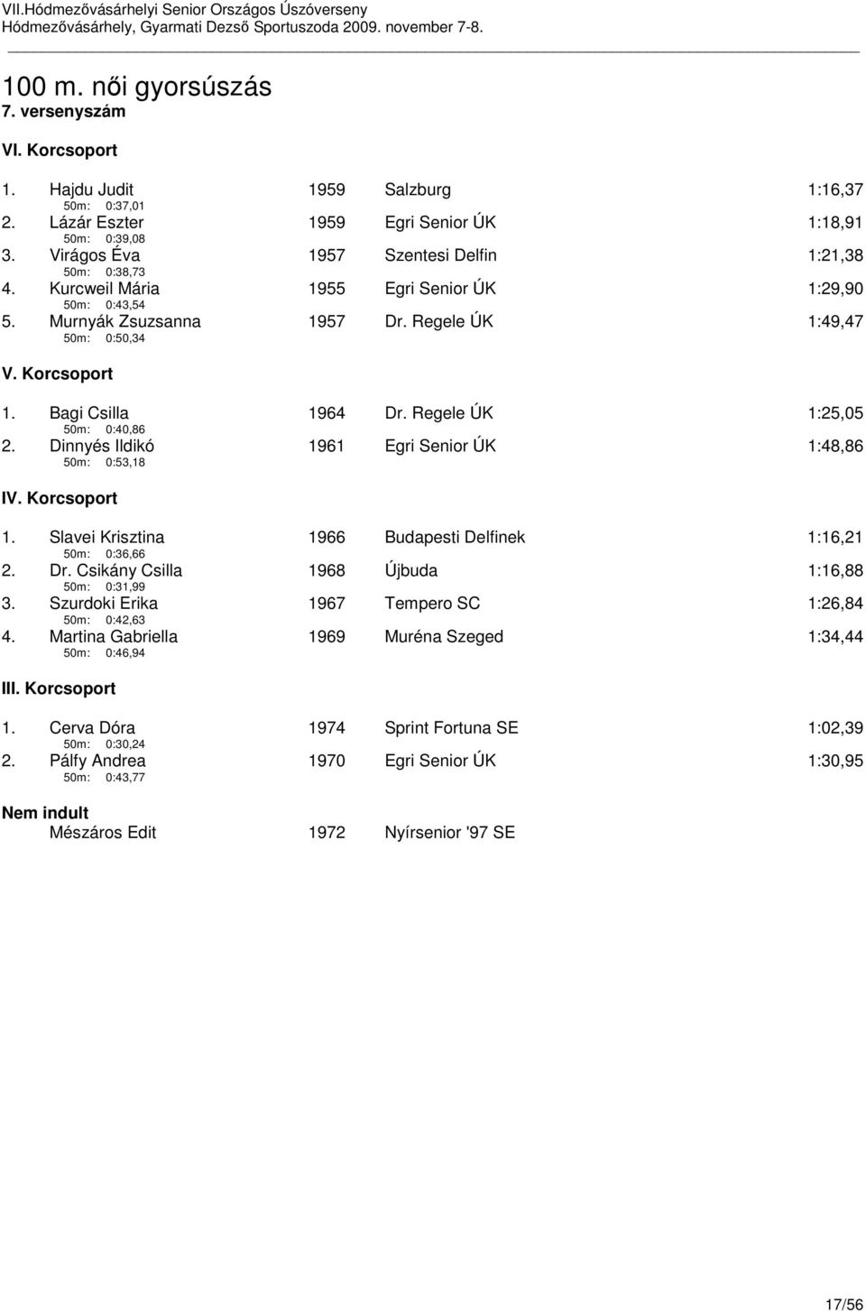 Bagi Csilla 50m: 0:40,86 1964 Dr. Regele ÚK 1:25,05 2. Dinnyés Ildikó 50m: 0:53,18 1961 Egri Senior ÚK 1:48,86 IV. Korcsoport 1. Slavei Krisztina 50m: 0:36,66 1966 Budapesti Delfinek 1:16,21 2. Dr. Csikány Csilla 50m: 0:31,99 1968 Újbuda 1:16,88 3.