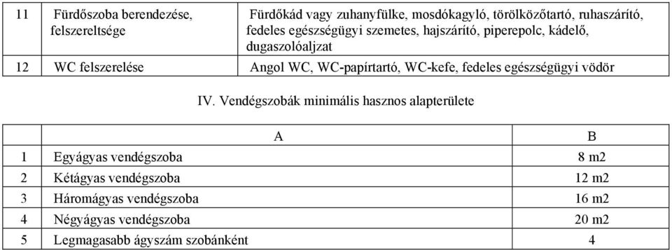 WC-kefe, fedeles egészségügyi vödör IV.