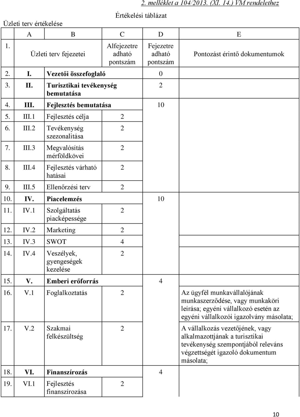 III.4 Fejlesztés várható hatásai 9. III.5 Ellenőrzési terv 2 10. IV. Piacelemzés 10 11. IV.1 Szolgáltatás piacképessége 12. IV.2 Marketing 2 13. IV.3 SWOT 4 14. IV.4 Veszélyek, gyengeségek kezelése 15.