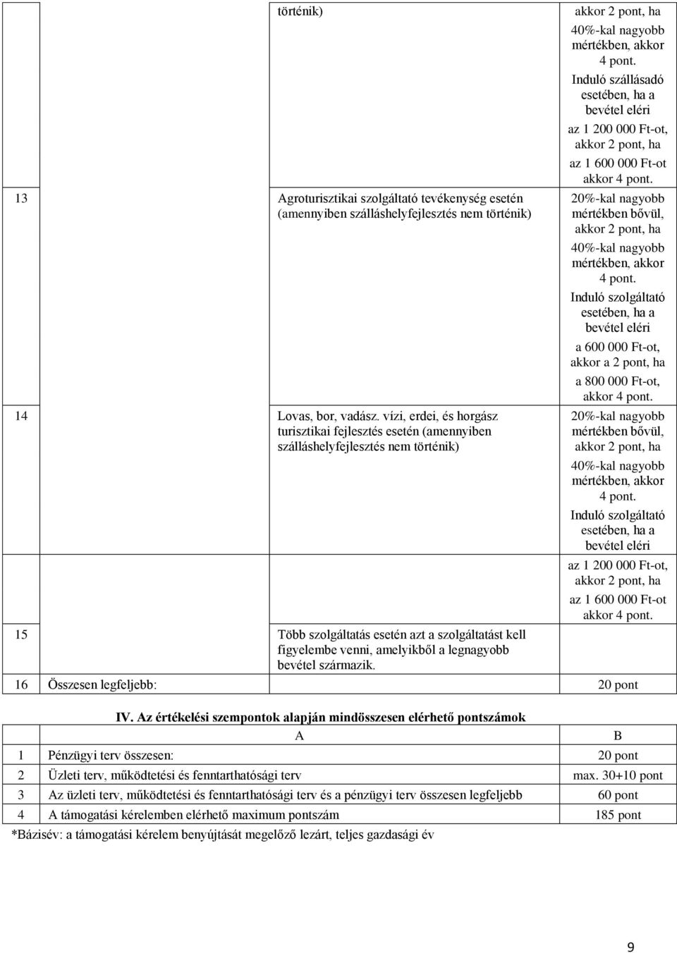 bevétel származik. akkor 2 pont, ha 40%-kal nagyobb mértékben, akkor 4 pont. Induló szállásadó esetében, ha a bevétel eléri az 1 200 000 Ft-ot, akkor 2 pont, ha az 1 600 000 Ft-ot akkor 4 pont.