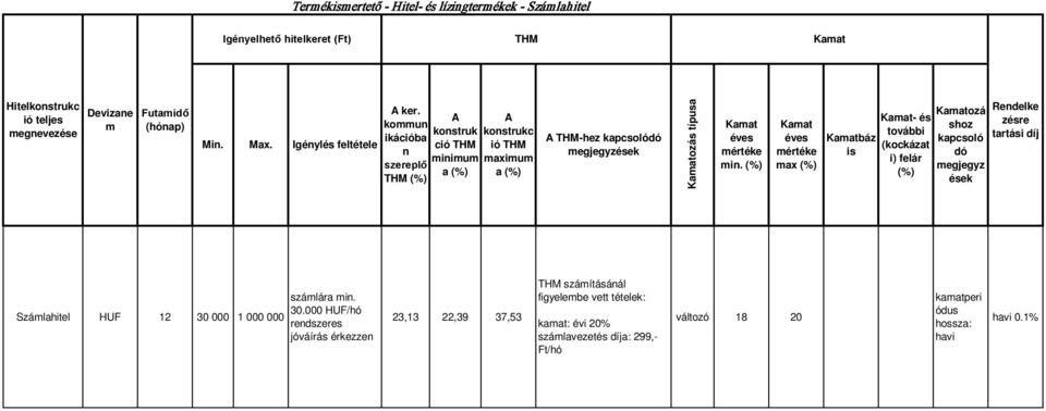 max báz is - és további (kockázat i) felár ozá shoz kapcsoló dó megjegyz ések Rendelke zésre tartási díj számlára min. Számlahitel HUF 12 30 000 30.