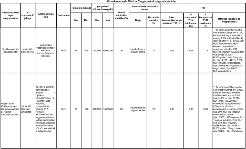 Önerő minimális HUF 12 240 1000000 25000000 30 Finanszírozás maximális aránya lapja ingatlanfedezet forgalmi értéke Maximális ker.