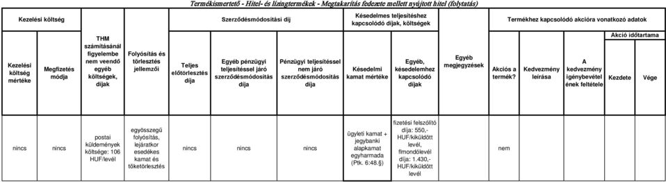 szerződésmódosítás Pénzügyi teljesítéssel nem járó szerződésmódosítás Késedelmi kamat Egyéb, késedelemhez k Egyéb kciós a termék?