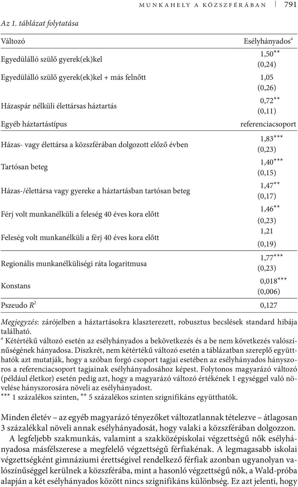 háztartástípus Házas- vagy élettársa a közszférában dolgozott előző évben Tartósan beteg Házas-/élettársa vagy gyereke a háztartásban tartósan beteg Férj volt munkanélküli a feleség 40 éves kora