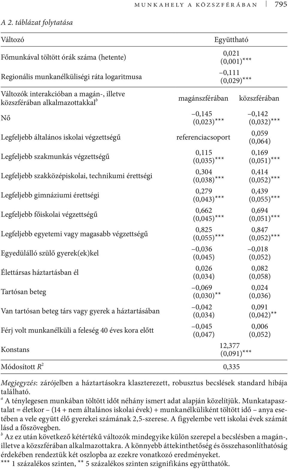 közszférában alkalmazottakkal b magánszférában közszférában Nő Legfeljebb általános iskolai végzettségű Legfeljebb szakmunkás végzettségű Legfeljebb szakközépiskolai, technikumi érettségi Legfeljebb