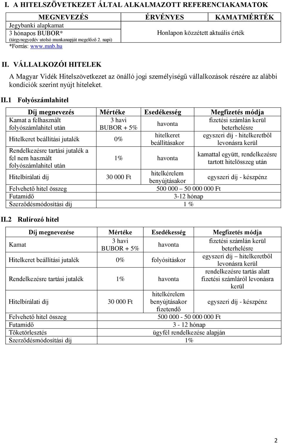 VÁLLALKOZÓI HITELEK A Magyar Vidék Hitelszövetkezet az önálló jogi személyiségű vállalkozások részére az alábbi kondíciók szerint nyújt hiteleket. II.