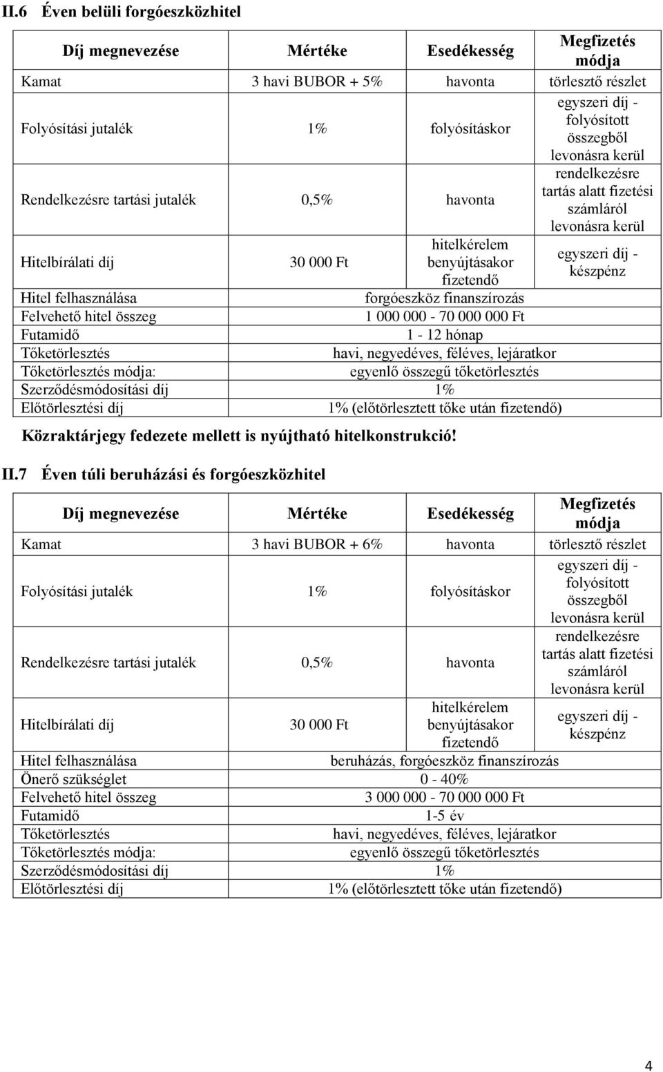 hitelkonstrukció! II.