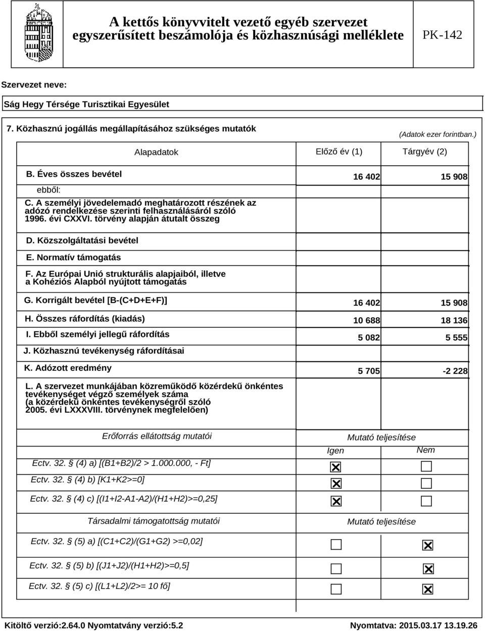 Normatív támogatás F. Az Európai Unió strukturális alapjaiból, illetve a Kohéziós Alapból nyújtott támogatás G. Korrigált bevétel [B-(C+D+E+F)] H. Összes ráfordítás (kiadás) I.