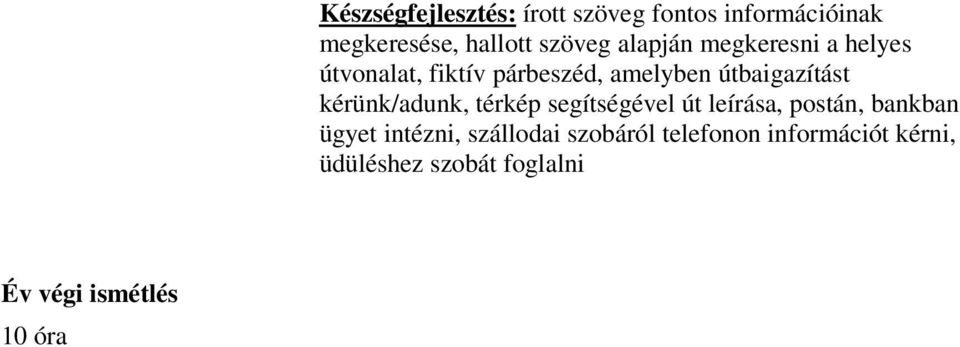 kérünk/adunk, térkép segítségével út leírása, postán, bankban ügyet intézni,