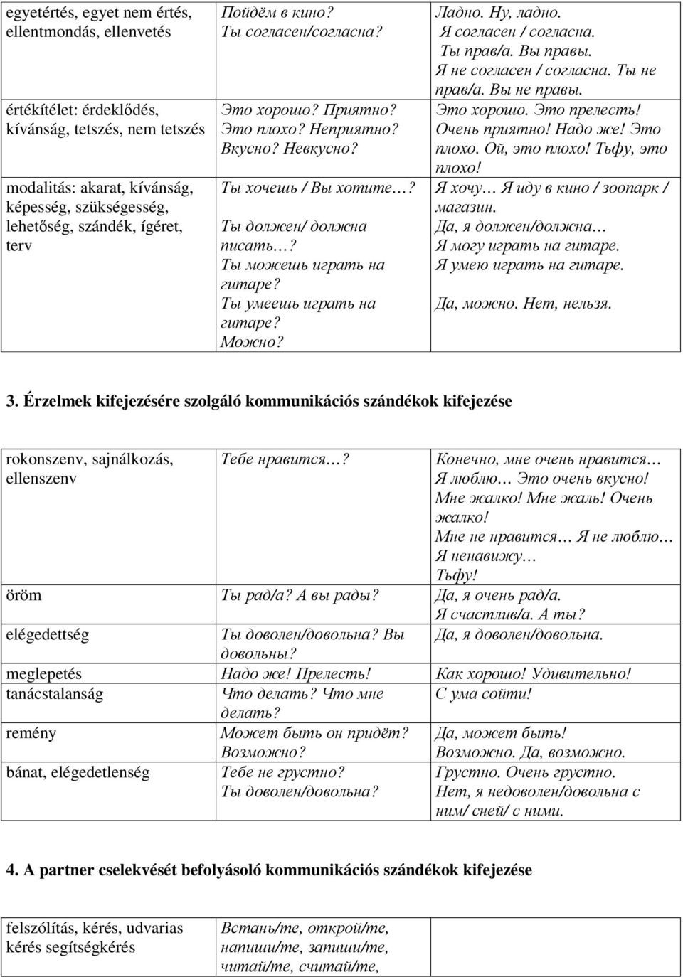 Ты умеешь играть на гитаре? Можно? Ладно. Ну, ладно. Я согласен / согласна. Ты прав/а. Вы правы. Я не согласен / согласна. Ты не прав/а. Вы не правы. Это хорошо. Это прелесть! Очень приятно! Надо же!