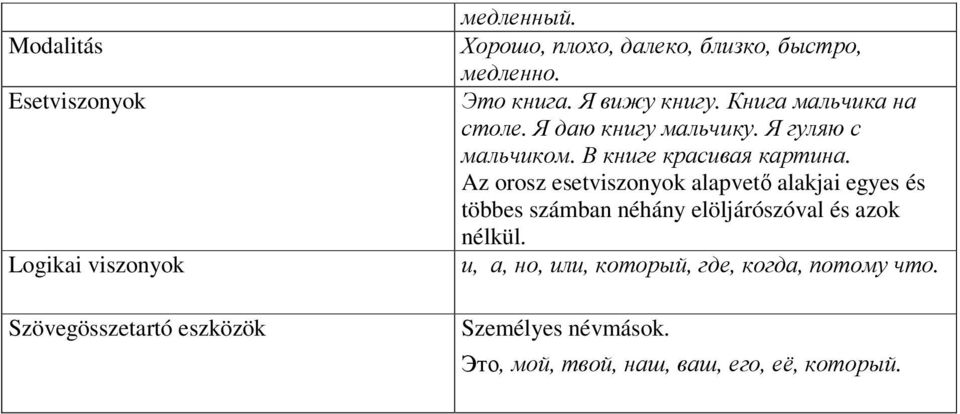 Я даю книгу мальчику. Я гуляю с мальчиком. В книге красивая картина.