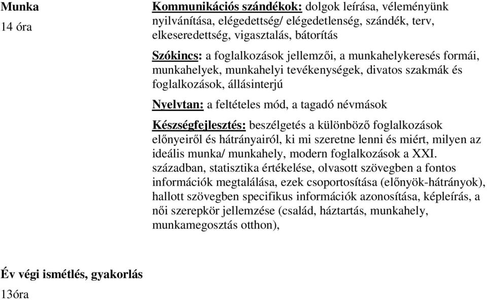 beszélgetés a különböző foglalkozások előnyeiről és hátrányairól, ki mi szeretne lenni és miért, milyen az ideális munka/ munkahely, modern foglalkozások a XXI.