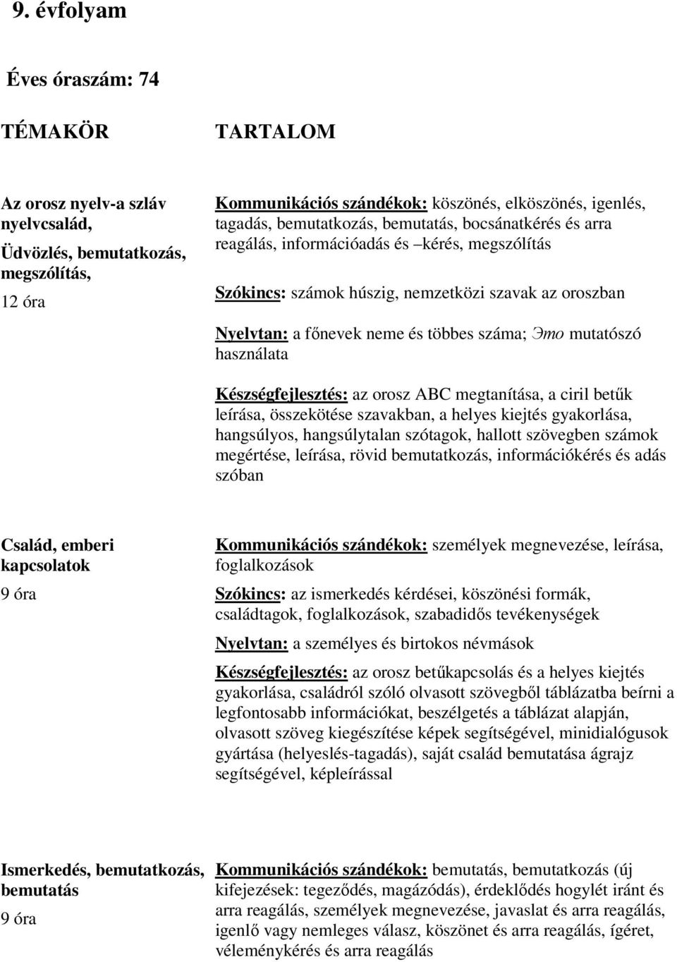 mutatószó használata Készségfejlesztés: az orosz ABC megtanítása, a ciril betűk leírása, összekötése szavakban, a helyes kiejtés gyakorlása, hangsúlyos, hangsúlytalan szótagok, hallott szövegben