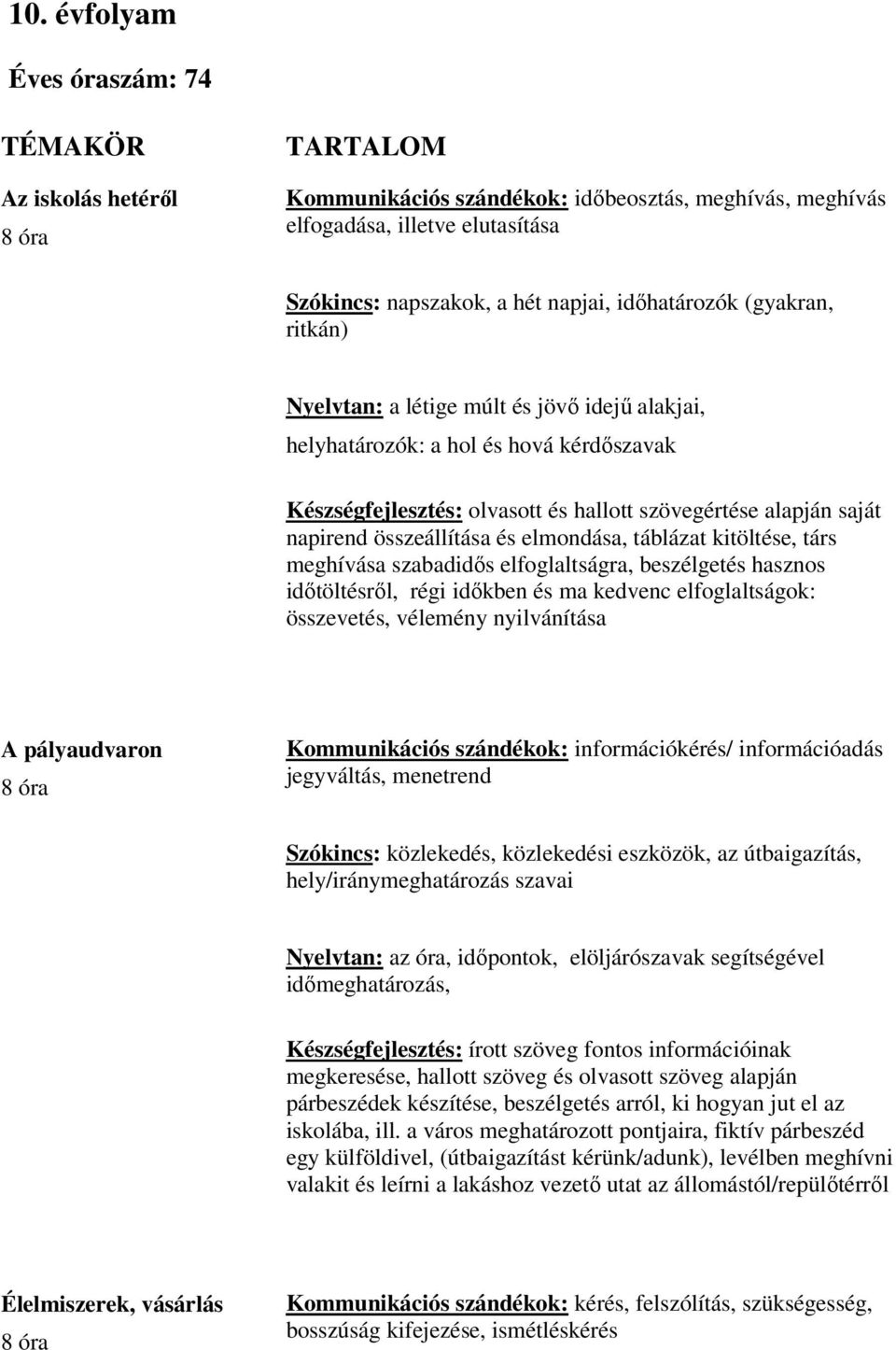 összeállítása és elmondása, táblázat kitöltése, társ meghívása szabadidős elfoglaltságra, beszélgetés hasznos időtöltésről, régi időkben és ma kedvenc elfoglaltságok: összevetés, vélemény