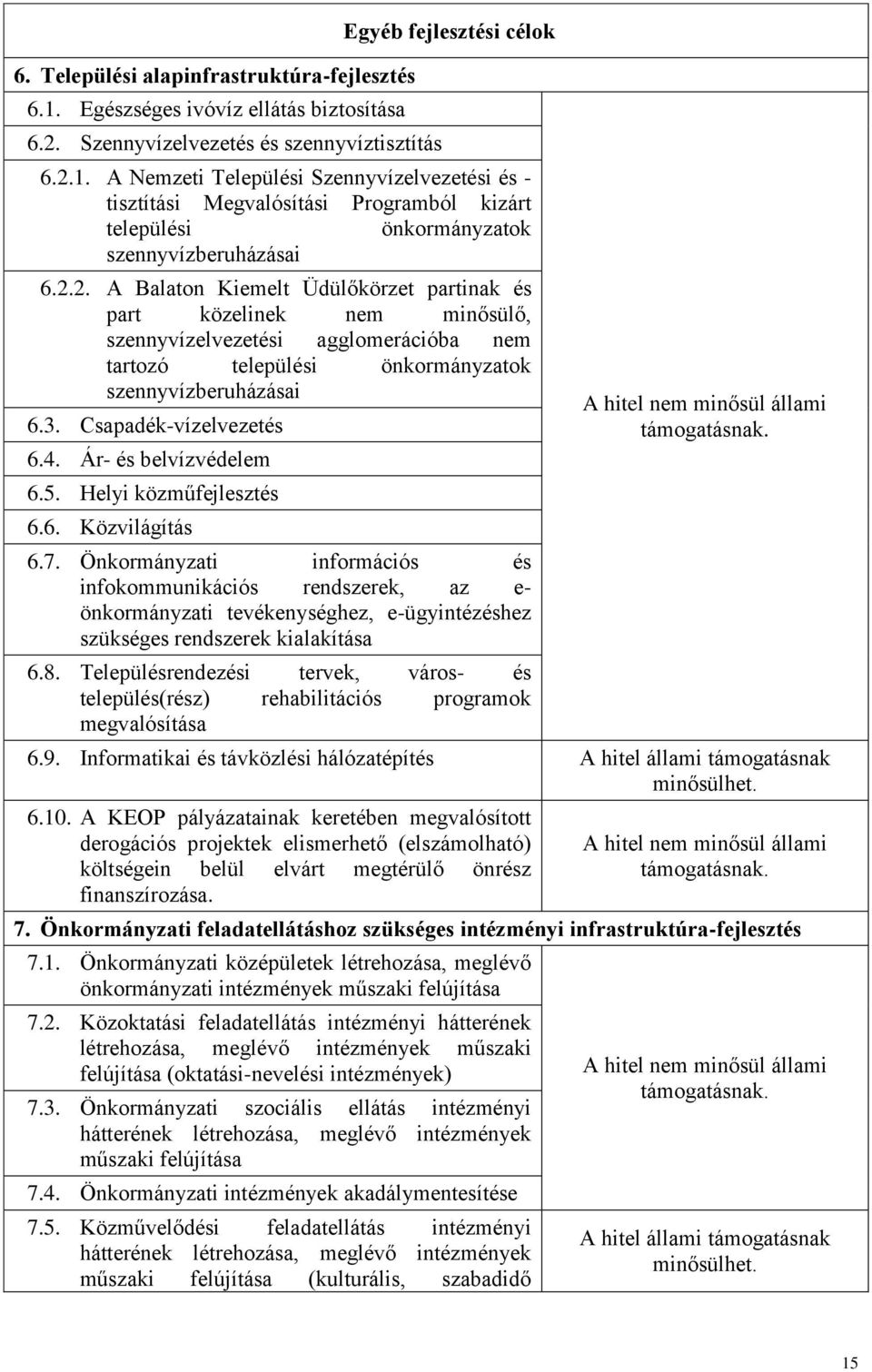 4. Ár- és belvízvédelem 6.5. Helyi közműfejlesztés 6.6. Közvilágítás 6.7.