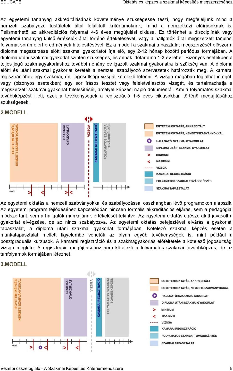 Ez történhet a diszciplínák vagy egyetemi tananyag külső értékelők által történő értékelésével, vagy a hallgatók által megszerzett tanulási folyamat során elért eredmények hitelesítésével.