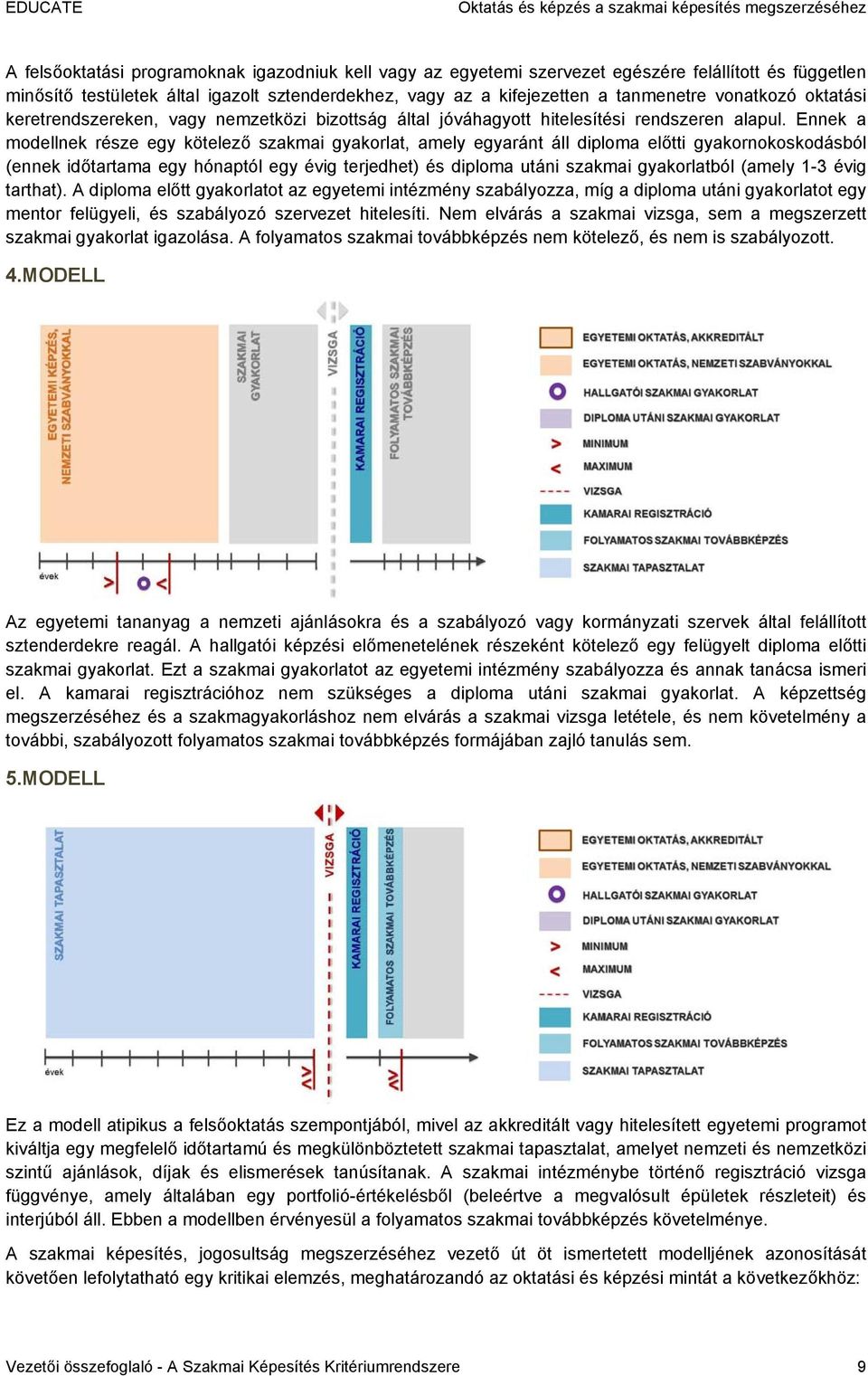 Ennek a modellnek része egy kötelező szakmai gyakorlat, amely egyaránt áll diploma előtti gyakornokoskodásból (ennek időtartama egy hónaptól egy évig terjedhet) és diploma utáni szakmai gyakorlatból