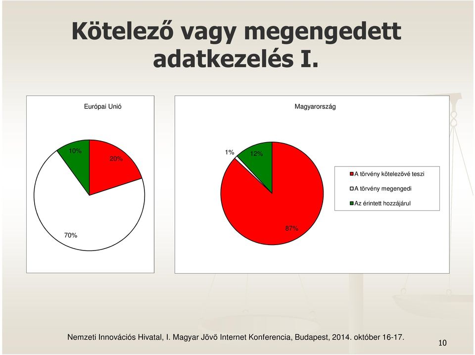 A törvény kötelezővé teszi A törvény