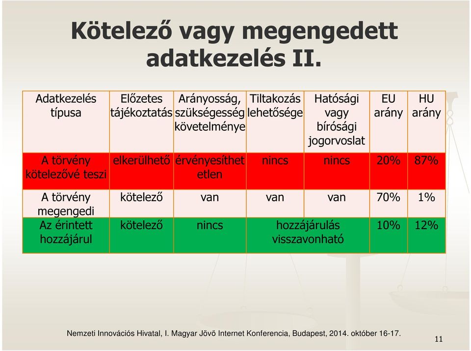 Arányosság, szükségesség követelménye elkerülhető érvényesíthet etlen Tiltakozás lehetősége