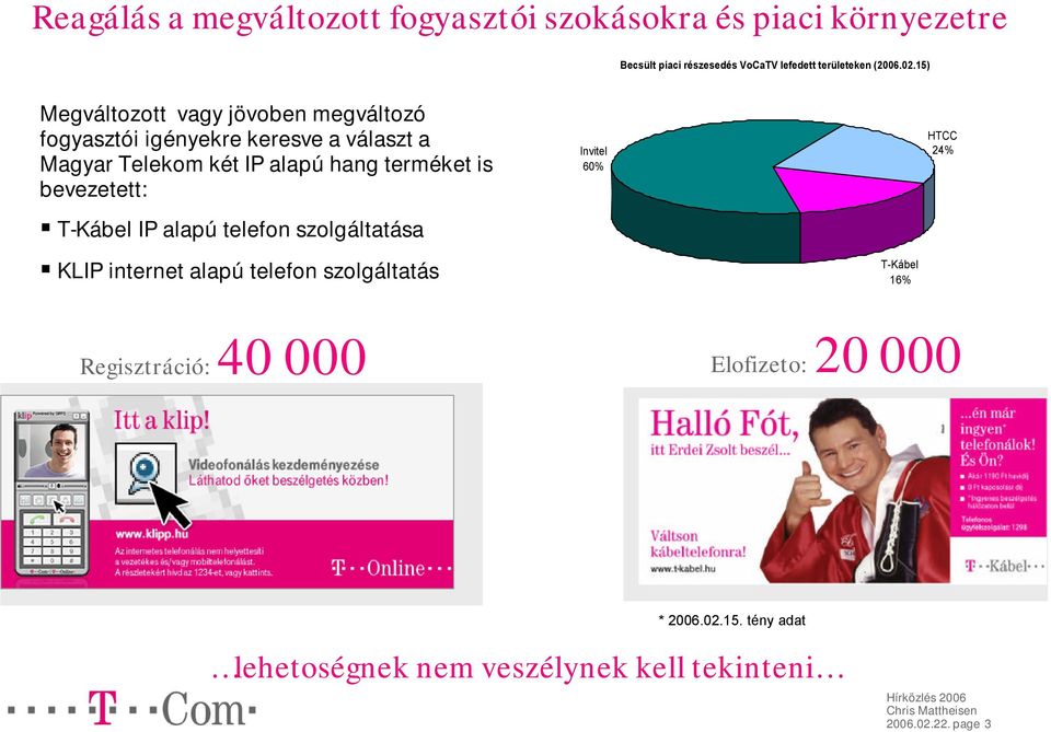 is bevezetett: T-Kábel IP alapú telefon szolgáltatása KLIP internet alapú telefon szolgáltatás Invitel 60% T-Kábel 16% HTCC