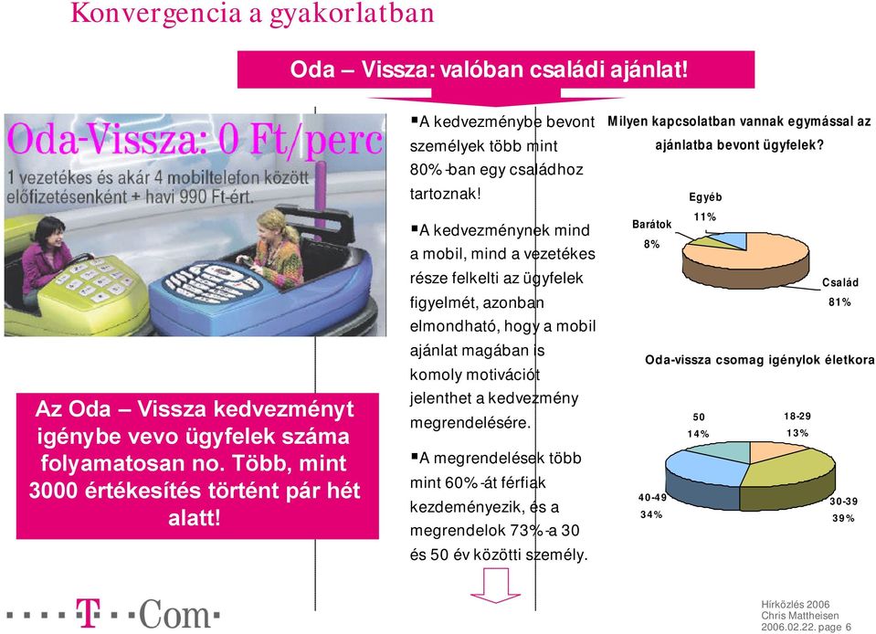 A kedvezménynek mind a mobil, mind a vezetékes része felkelti az ügyfelek figyelmét, azonban elmondható, hogy a mobil ajánlat magában is komoly motivációt jelenthet a kedvezmény