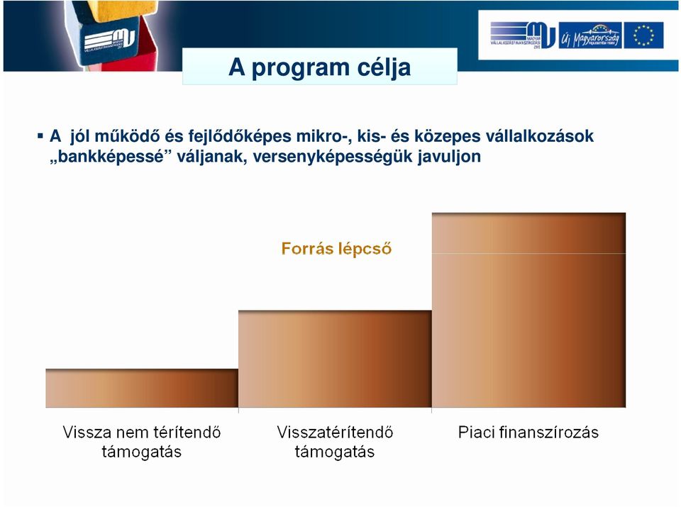 közepes vállalkozások