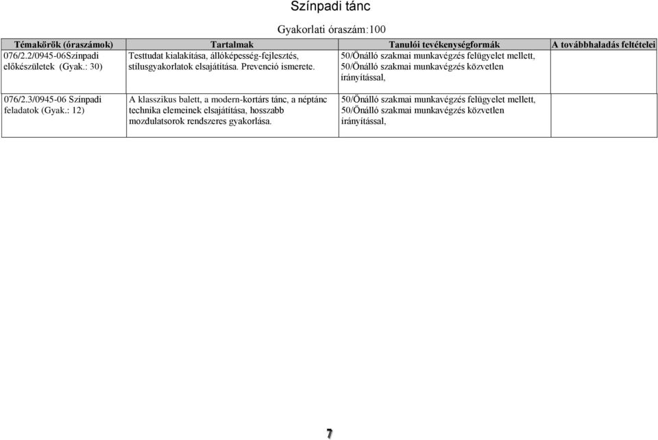 Prevenció ismerete. írányítással, 076/2.3/0945-06 Színpadi feladatok (Gyak.