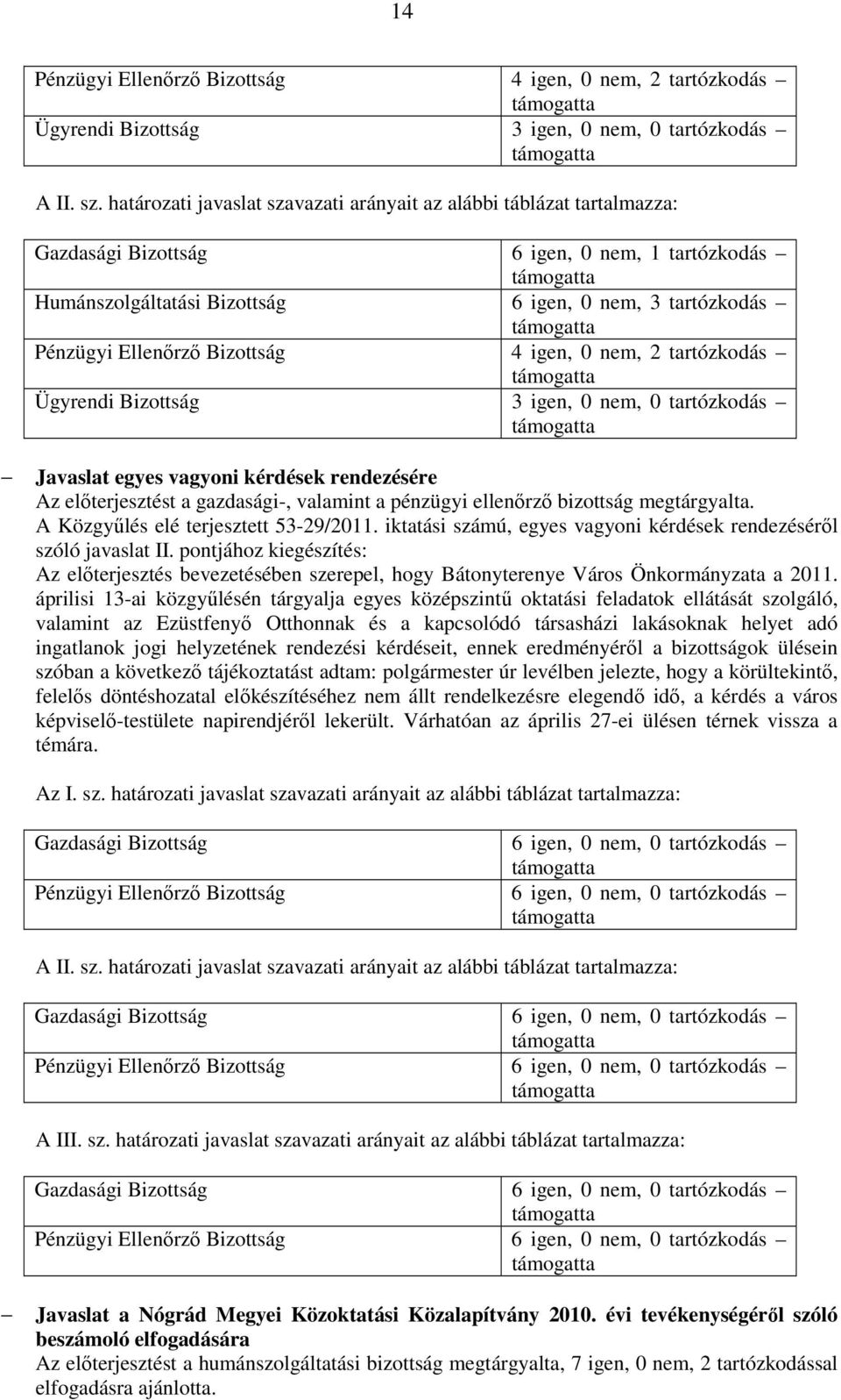 Bizottság 4 igen, 0 nem, 2 tartózkodás Ügyrendi Bizottság 3 igen, 0 nem, 0 tartózkodás Javaslat egyes vagyoni kérdések rendezésére Az előterjesztést a gazdasági-, valamint a pénzügyi ellenőrző