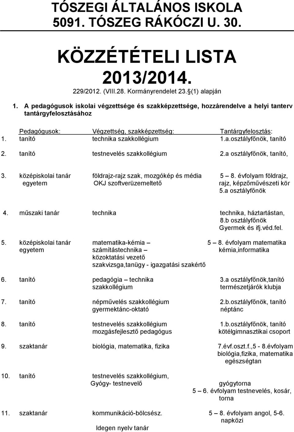 tanító technika szakkollégium 1.a.osztályfőnök, tanító 2. tanító testnevelés szakkollégium 2.a osztályfőnök, tanító, 3. középiskolai tanár földrajz-rajz szak, mozgókép és média 5 8.