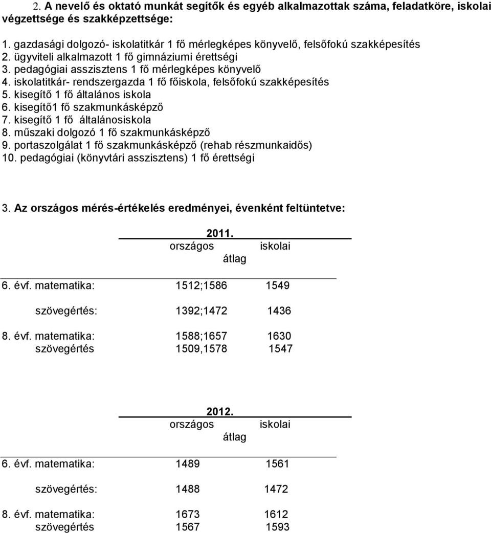 iskolatitkár- rendszergazda 1 fő főiskola, felsőfokú szakképesítés 5. kisegítő 1 fő általános iskola 6. kisegítő1 fő szakmunkásképző 7. kisegítő 1 fő általánosiskola 8.