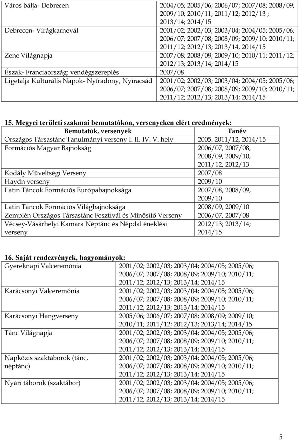 2002/03; 2003/04; 2004/05; 2005/06; 15. Mgyi trülti akmai bmutatókn, vrsnykn lért rdményk: Bmutatók, vrsnyk Tanév Orágs Tanulmányi vrsny I. II. IV. V. hly 2005.