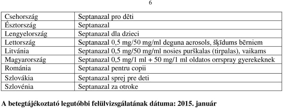 nosies purškalas (tirpalas), vaikams Septanazal 0,5 mg/1 ml + 50 mg/1 ml oldatos orrspray gyerekeknek Septanazal pentru