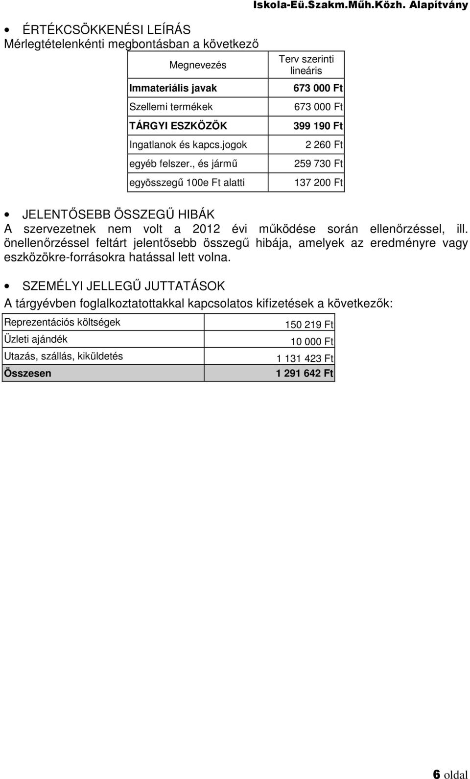 működése során ellenőrzéssel, ill. önellenőrzéssel feltárt jelentősebb összegű hibája, amelyek az eredményre vagy eszközökre-forrásokra hatással lett volna.