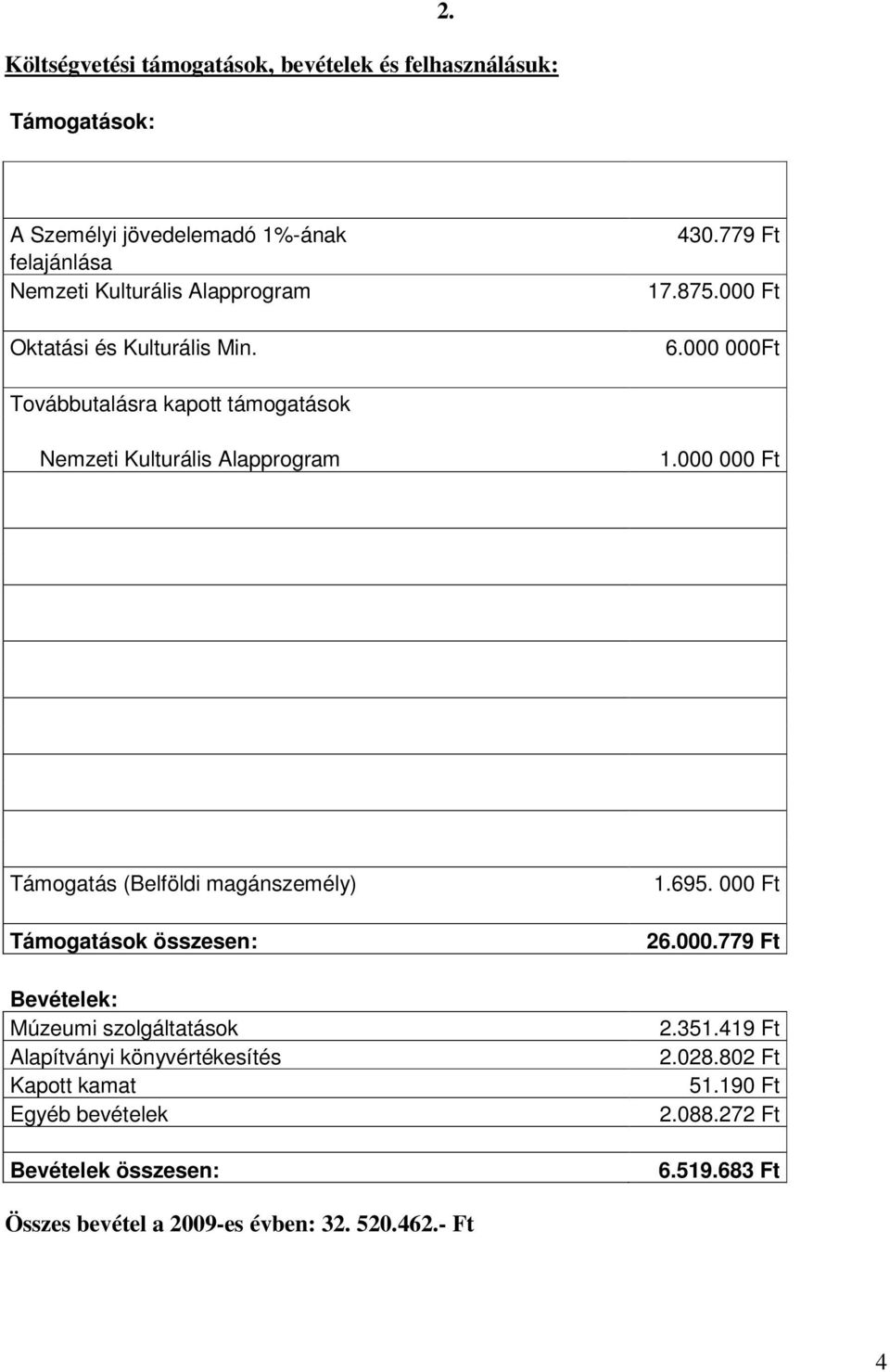 000 000Ft Továbbutalásra kapott támogatások Nemzeti Kulturális Alapprogram 1.