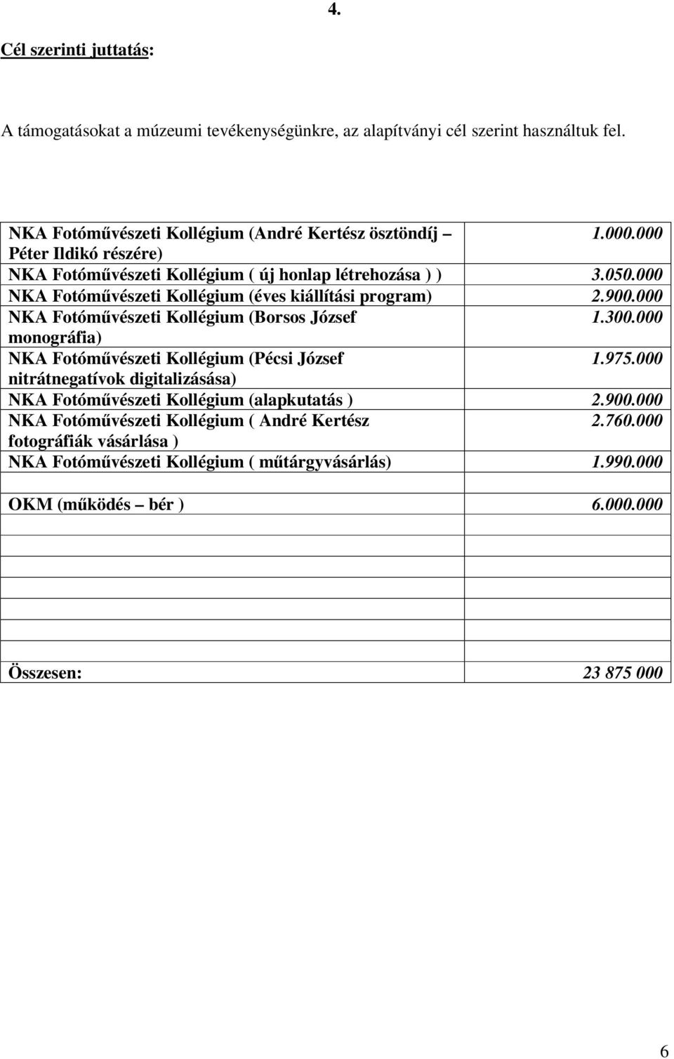 000 NKA Fotóművészeti Kollégium (Borsos József 1.300.000 monográfia) NKA Fotóművészeti Kollégium (Pécsi József 1.975.