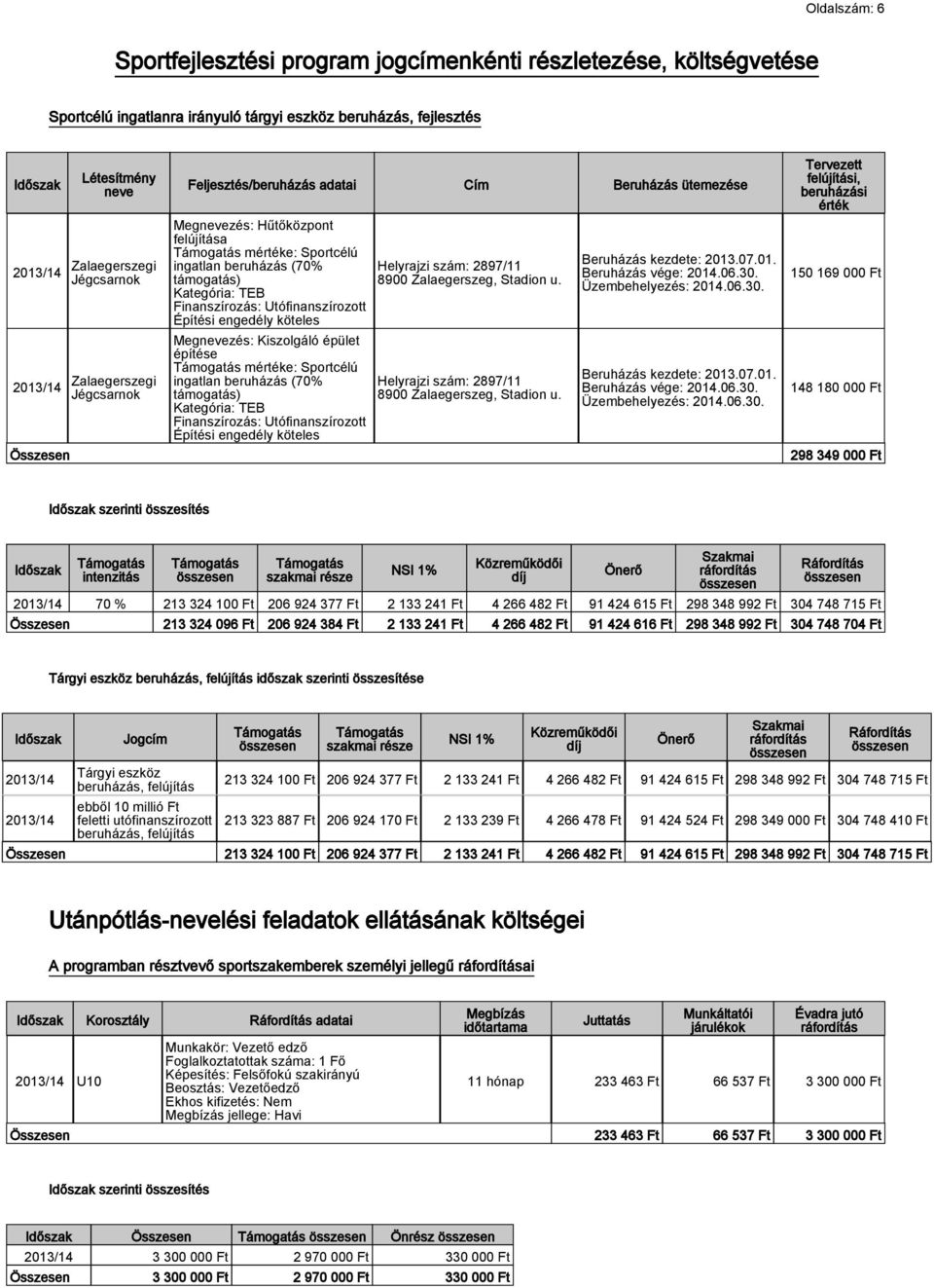 Kategória: TEB Finanszírozás: Utófinanszírozott Építési engedély köteles Megnevezés: Kiszolgáló épület építése mértéke: Sportcélú ingatlan beruházás (70% támogatás) Kategória: TEB Finanszírozás: