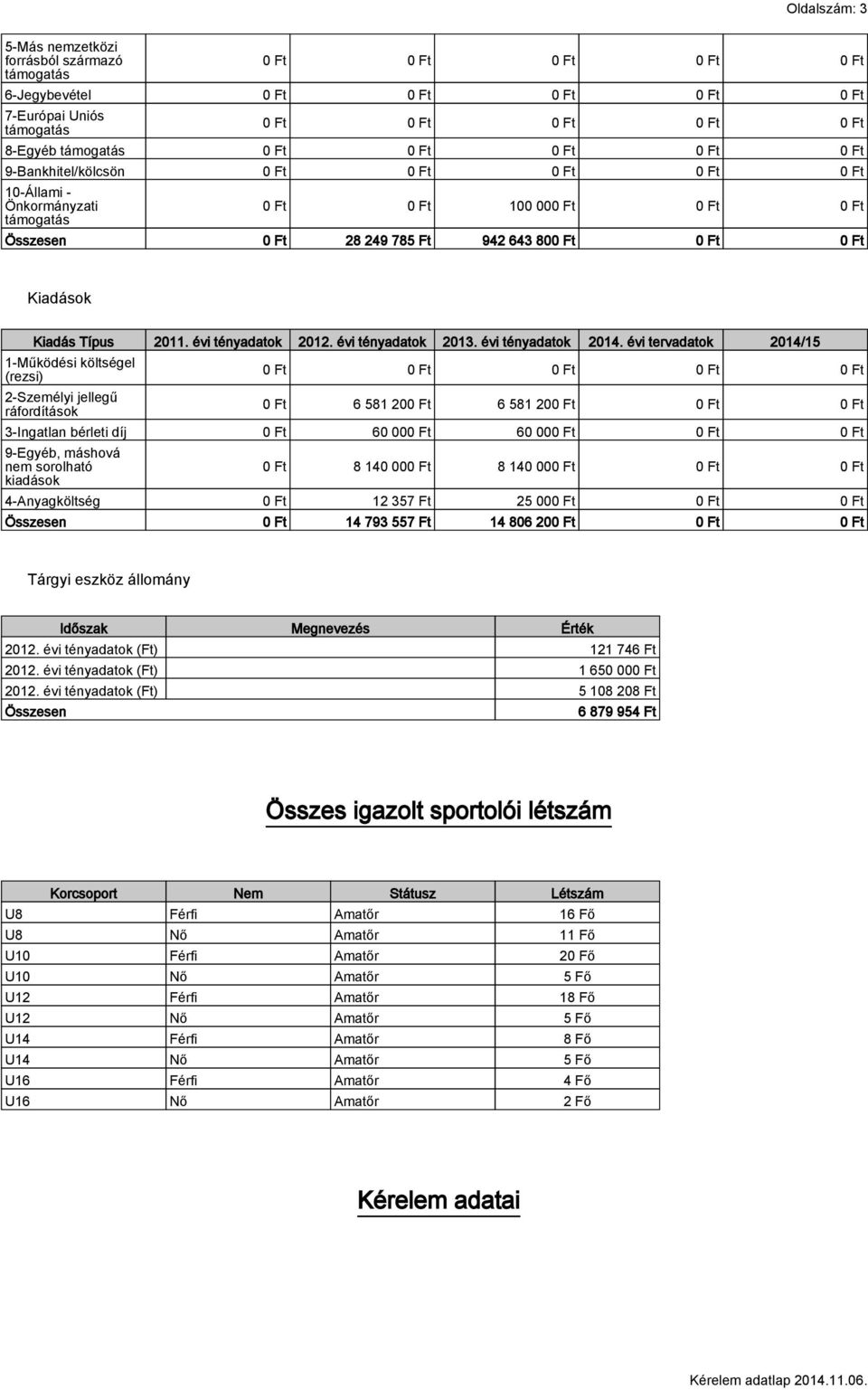 Típus 2011. évi tényadatok 2012. évi tényadatok 2013. évi tényadatok 2014.
