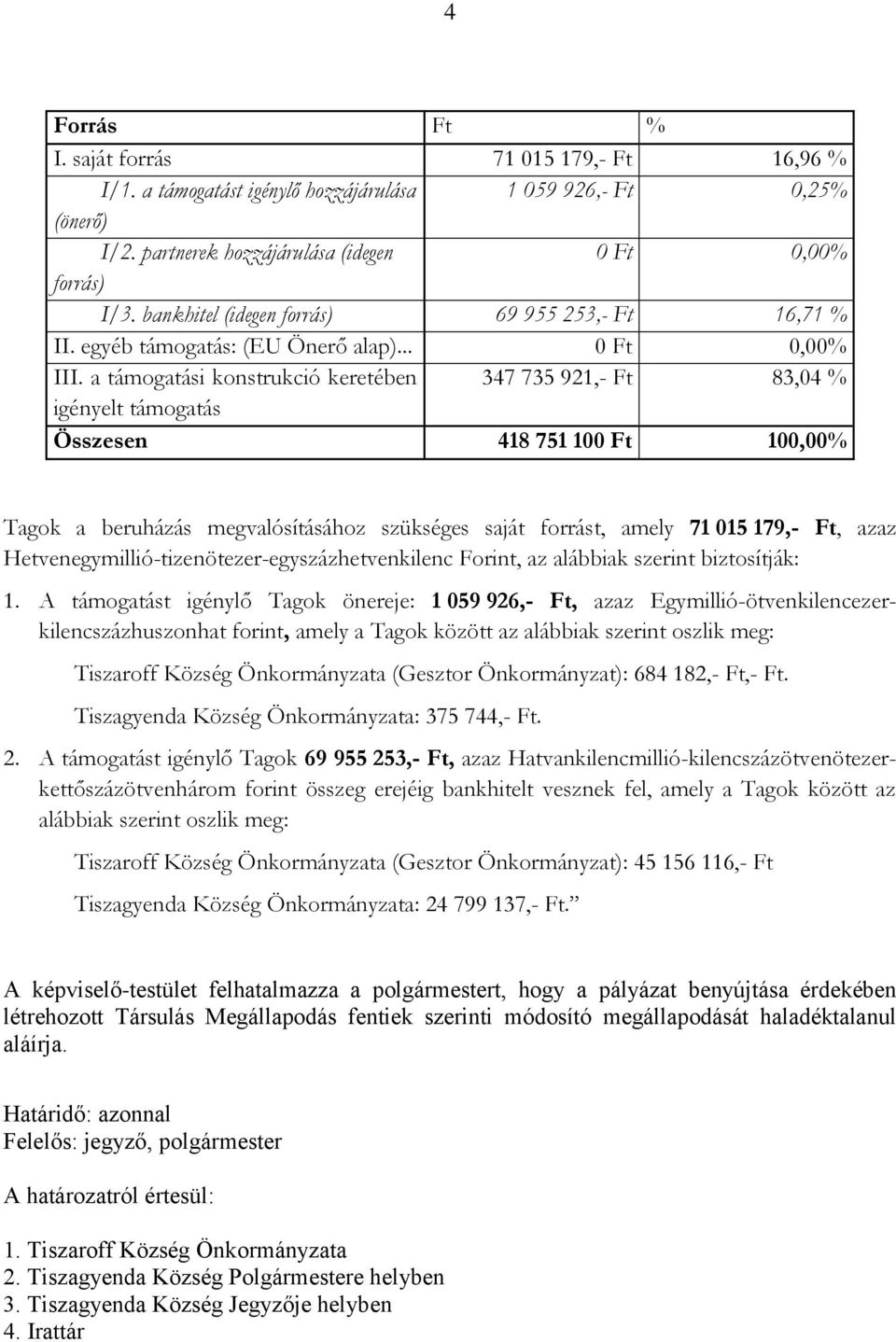 a támogatási konstrukció keretében 347 735 921,- Ft 83,04 % igényelt támogatás Összesen 418 751 100 Ft 100,00% Tagok a beruházás megvalósításához szükséges saját forrást, amely 71 015 179,- Ft, azaz