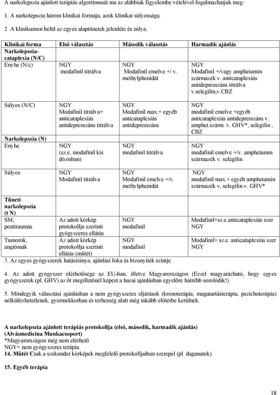 Klinikai forma Első választás Második választás Harmadik ajánlás Narkolepsziacataplexia (N/C) Enyhe (N/c) modafinil titrálva Modafinil emelve +/ v.