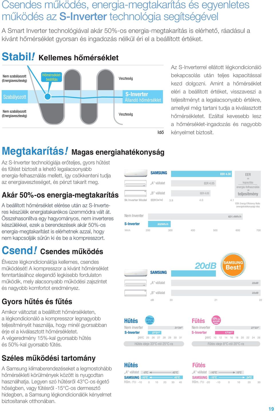 Magas energiahatékonyság Az S-Inverter technológiája erőteljes, gyors hűtést és fűtést biztosít a lehető legalacsonyabb energia-felhasználás mellett, így csökkenteni tudja az energiaveszteséget, és