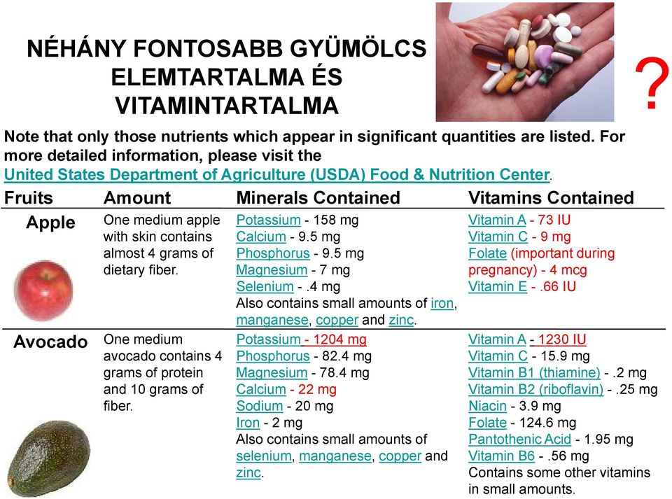 Fruits Amount Minerals Contained Vitamins Contained Apple One medium apple Potassium - 158 mg Vitamin A - 73 IU Avocado with skin contains almost 4 grams of dietary fiber.