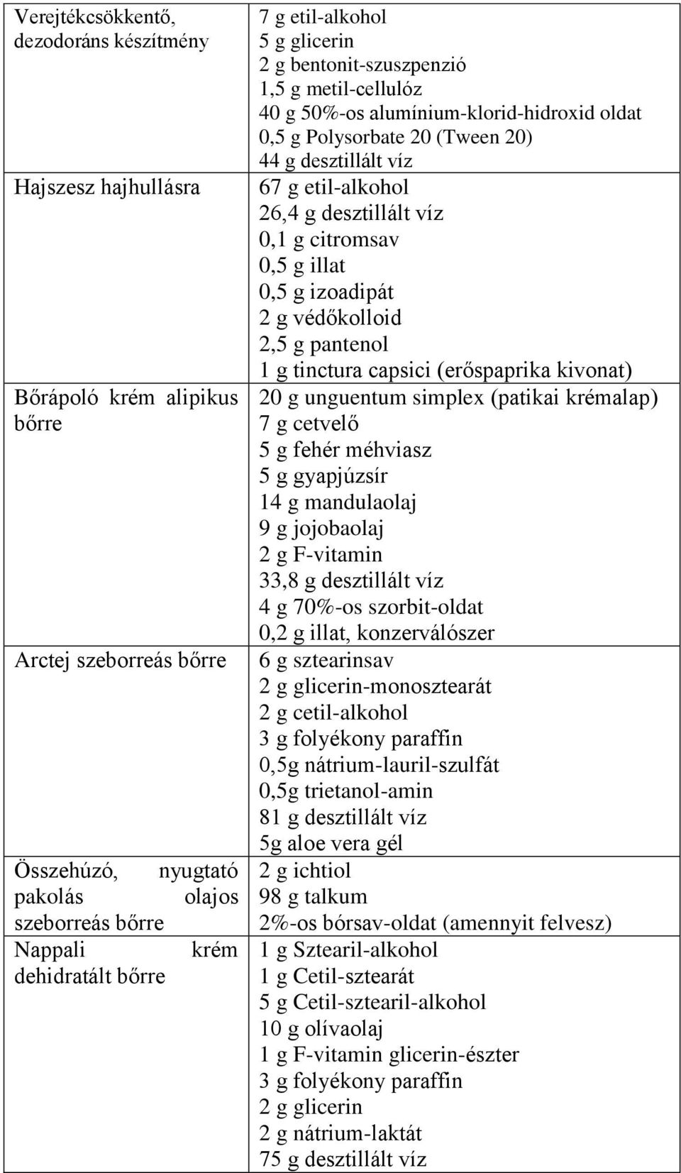 citromsav 0,5 g illat 0,5 g izoadipát 2 g védőkolloid 2,5 g pantenol 1 g tinctura capsici (erőspaprika kivonat) 20 g unguentum simplex (patikai krémalap) 7 g cetvelő 5 g fehér méhviasz 5 g gyapjúzsír