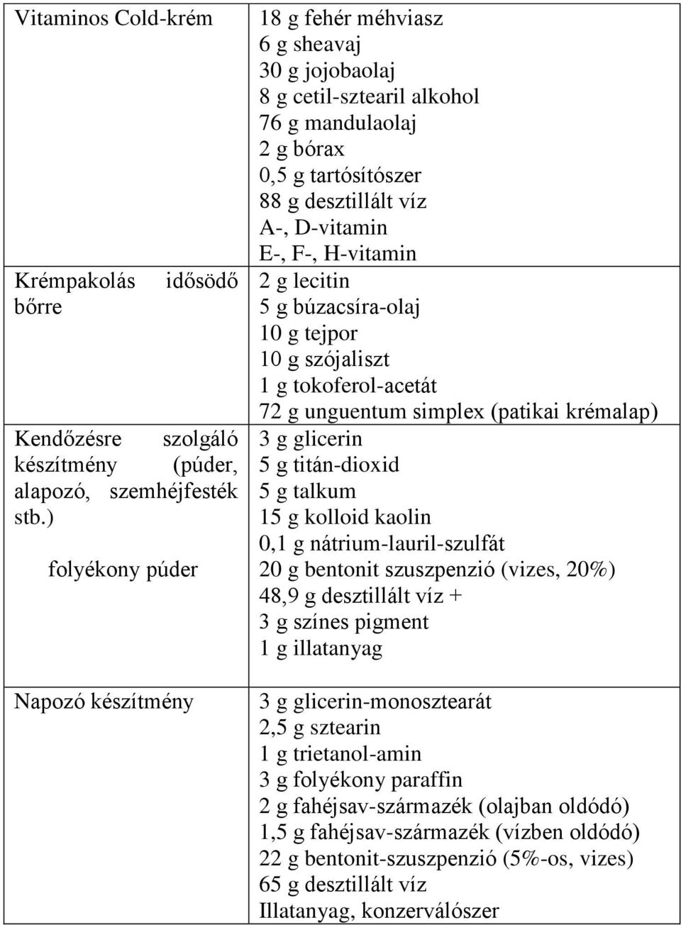 F-, H-vitamin 2 g lecitin 5 g búzacsíra-olaj 10 g tejpor 10 g szójaliszt 1 g tokoferol-acetát 72 g unguentum simplex (patikai krémalap) 3 g glicerin 5 g titán-dioxid 5 g talkum 15 g kolloid kaolin