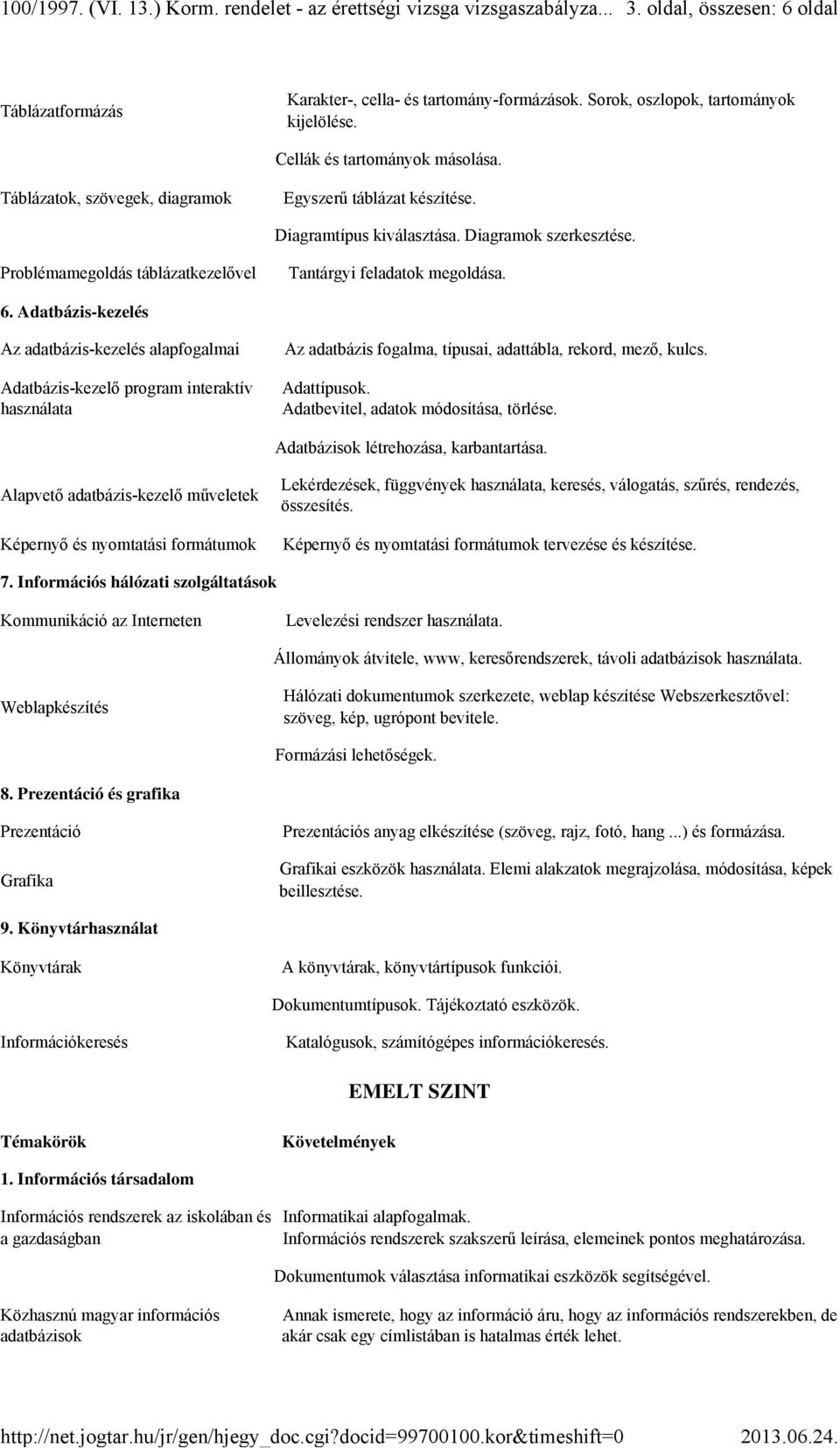 Adatbázis-kezelés Az adatbázis-kezelés alapfogalmai Adatbázis-kezelő program interaktív használata Az adatbázis fogalma, típusai, adattábla, rekord, mező, kulcs.