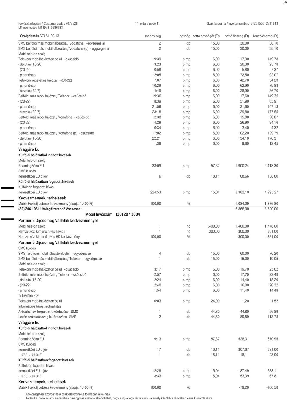 egységes ár 2 db 15,00 30,00 38,10 Telekom mobilhálózaton belül - csúcsidő 19:39 p:mp 6,00 117,90 149,73 - délután (16-20) 3:23 p:mp 6,00 20,30 25,78 - (20-22) 0:58 p:mp 6,00 5,80 7,37 - pihenőnap