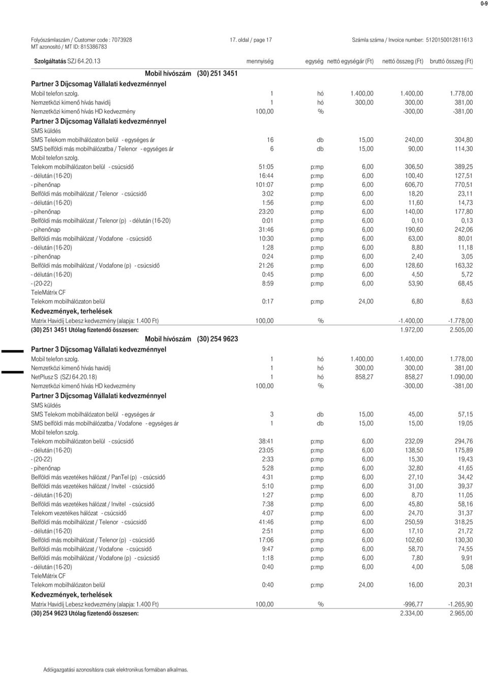 778,00 SMS Telekom mobilhálózaton belül - egységes ár 16 db 15,00 240,00 304,80 SMS belföldi más mobilhálózatba / Telenor - egységes ár 6 db 15,00 90,00 114,30 Telekom mobilhálózaton belül - csúcsidő