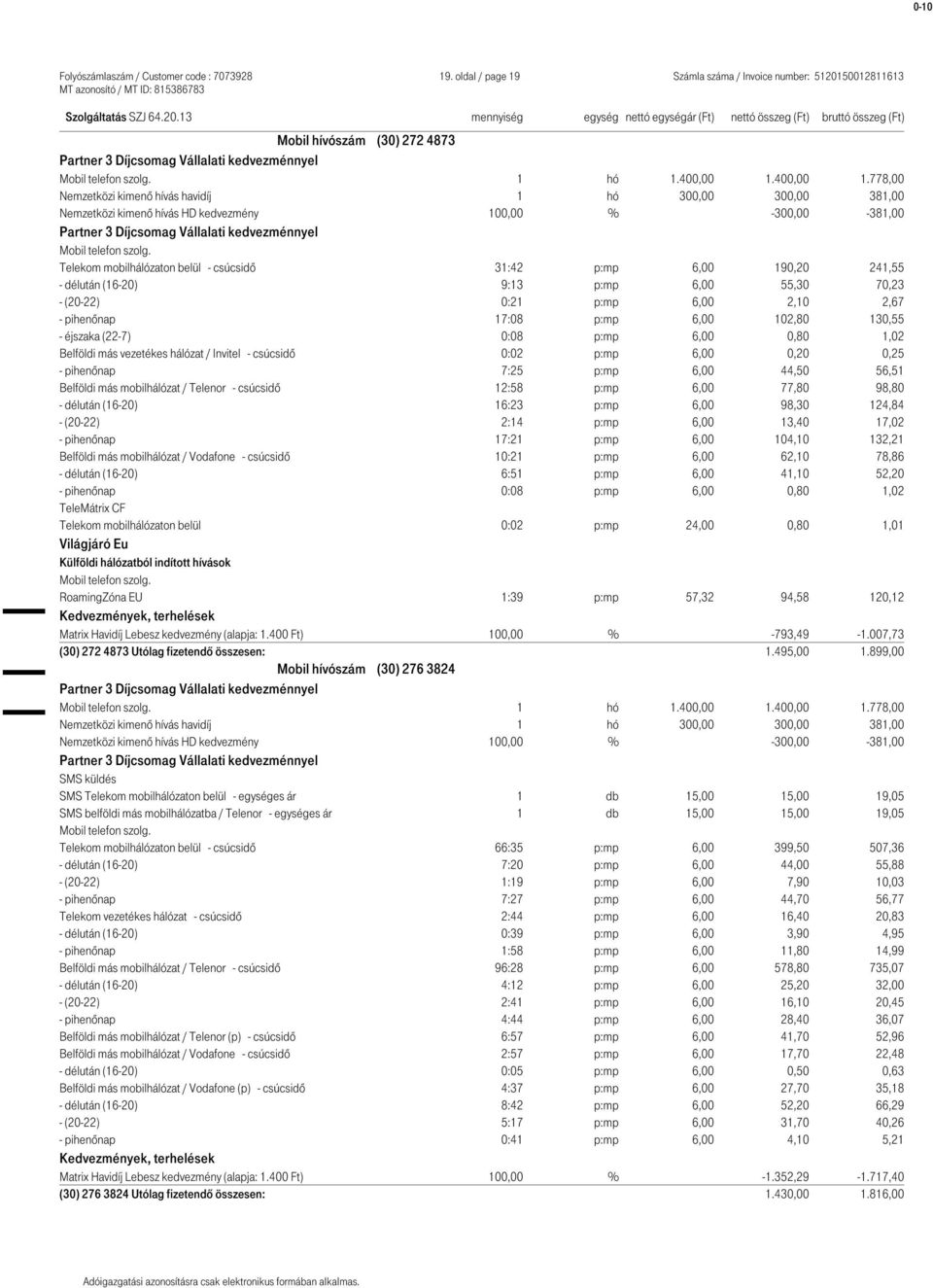 778,00 Telekom mobilhálózaton belül - csúcsidő 31:42 p:mp 6,00 190,20 241,55 - délután (16-20) 9:13 p:mp 6,00 55,30 70,23 - (20-22) 0:21 p:mp 6,00 2,10 2,67 - pihenőnap 17:08 p:mp 6,00 102,80 130,55