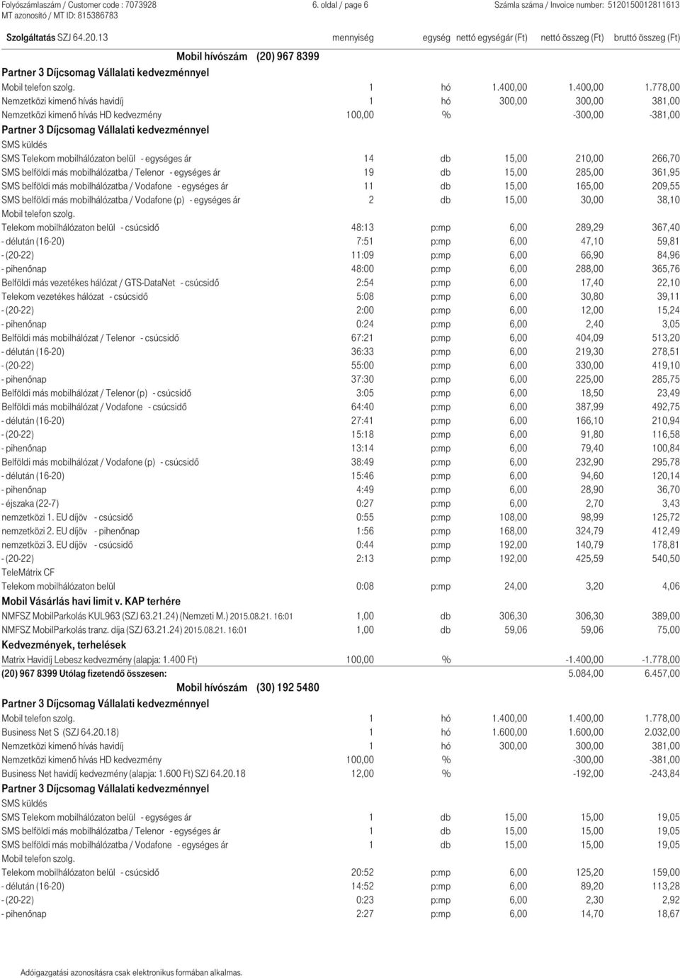 778,00 SMS Telekom mobilhálózaton belül - egységes ár 14 db 15,00 210,00 266,70 SMS belföldi más mobilhálózatba / Telenor - egységes ár 19 db 15,00 285,00 361,95 SMS belföldi más mobilhálózatba /