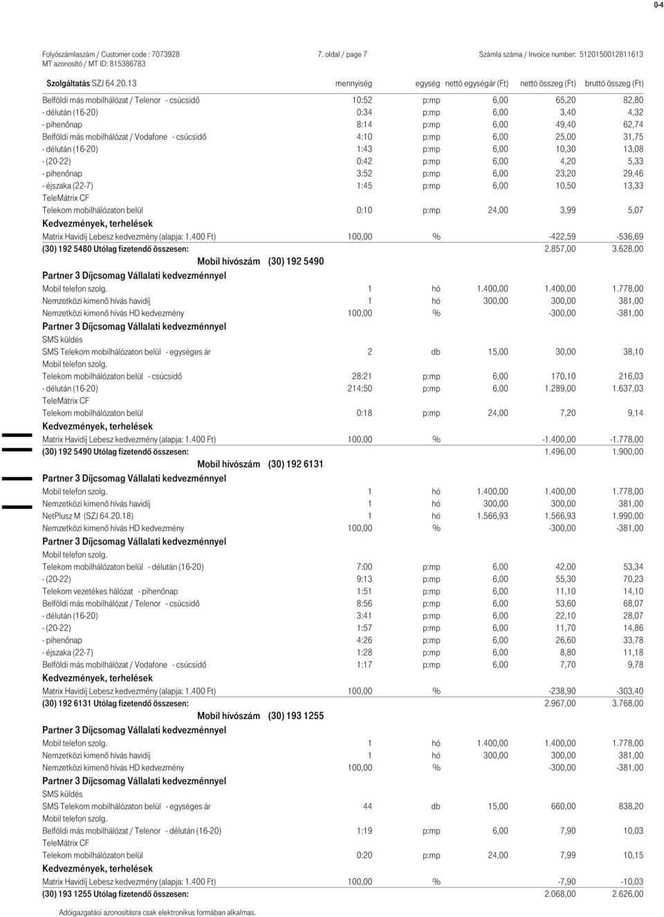 p:mp 6,00 49,40 62,74 Belföldi más mobilhálózat / Vodafone - csúcsidő 4:10 p:mp 6,00 25,00 31,75 - délután (16-20) 1:43 p:mp 6,00 10,30 13,08 - (20-22) 0:42 p:mp 6,00 4,20 5,33 - pihenőnap 3:52 p:mp