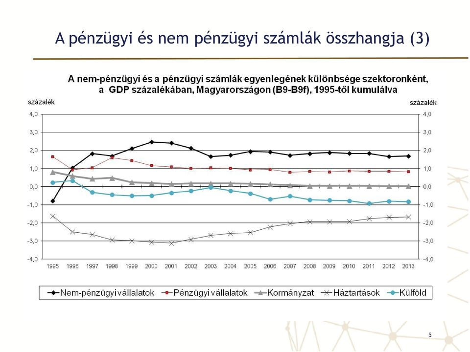 pénzügyi